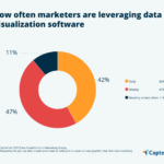 How to Improve Your Marketing Strategy with Data Visualization Tools