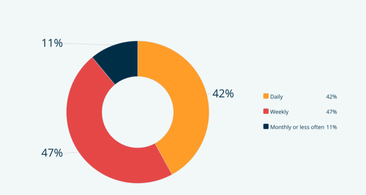 How to Improve Your Marketing Strategy with Data Visualization Tools