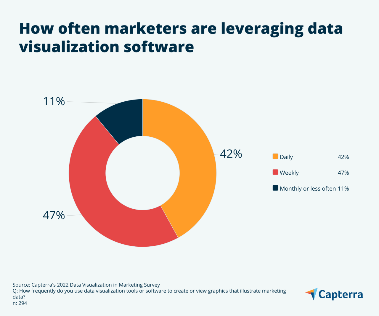 How to Improve Your Marketing Strategy with Data Visualization Tools