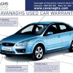 Used Car Warranties What You Need to Know Essentials