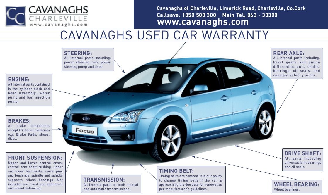 Used Car Warranties What You Need to Know