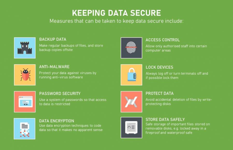 How to Keep Your Mobile Data Private | IDX Android Privacy Tips: How to Protect Your Data
