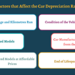 How Depreciation Affects Used Car Value Insights