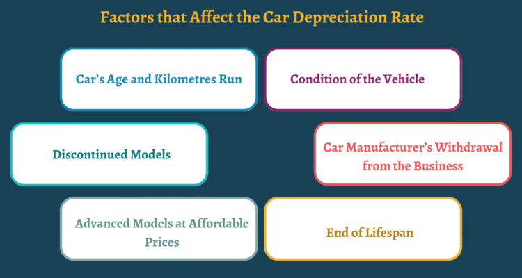 How Depreciation Affects Used Car Value Insights