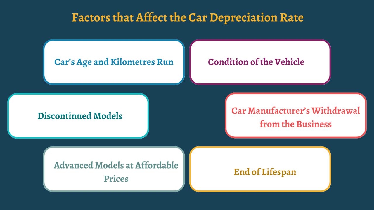 How Depreciation Affects Used Car Value Insights