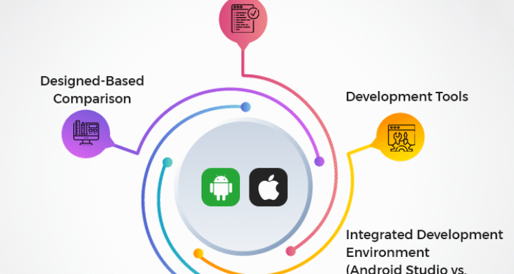 Android vs iOS Which One Is Right for You