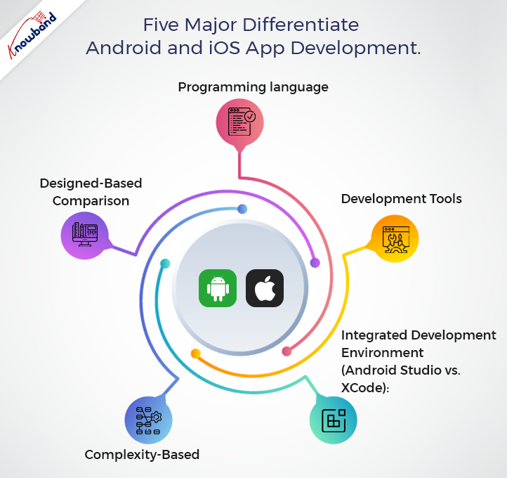 Android vs iOS: Which One Is Right for You