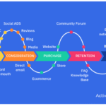 How to Manage Multiple Marketing Channels with Ease