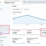 Business Opportunities in Content Creation and Digital Media