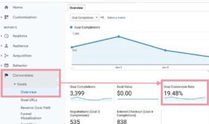 Business Opportunities in Content Creation and Digital Media