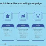 How to Boost Engagement with Interactive Marketing Tools