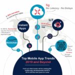 Mobile App Development Trends to Watch and Explore