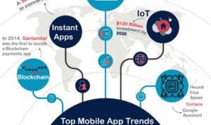 Mobile App Development Trends to Watch and Explore